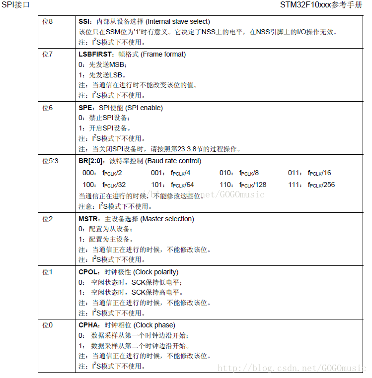 stm32 spi 工作频率设置 cubemx_通信_03