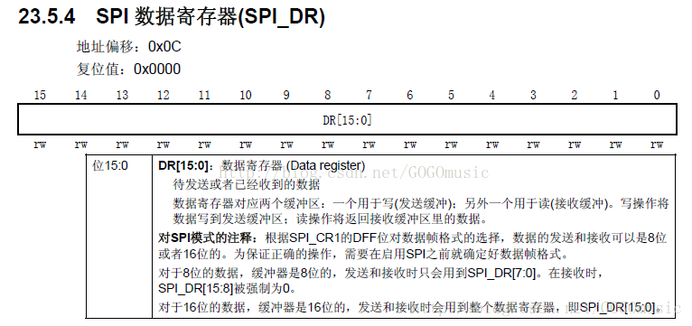 stm32 spi 工作频率设置 cubemx_工作模式_05