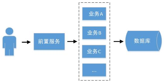 springcloud的优点和缺点_Cloud_02