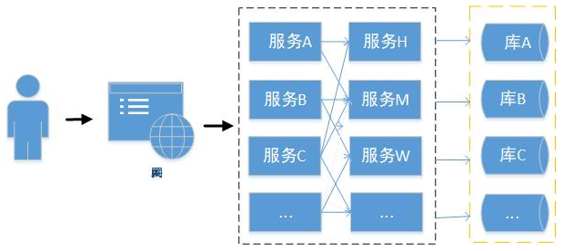 springcloud的优点和缺点_Cloud_03