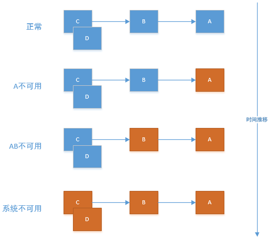 springcloud的优点和缺点_配置文件_06