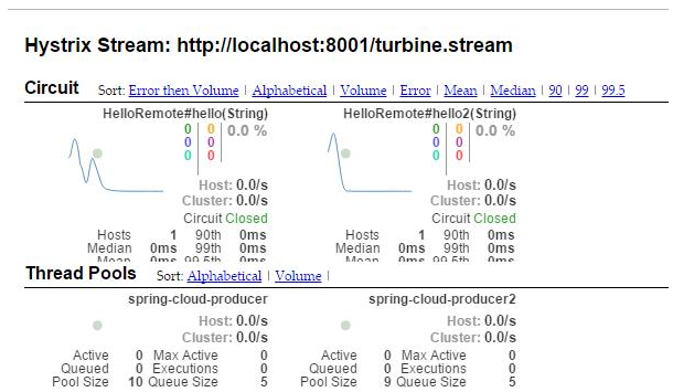 springcloud的优点和缺点_Cloud_07