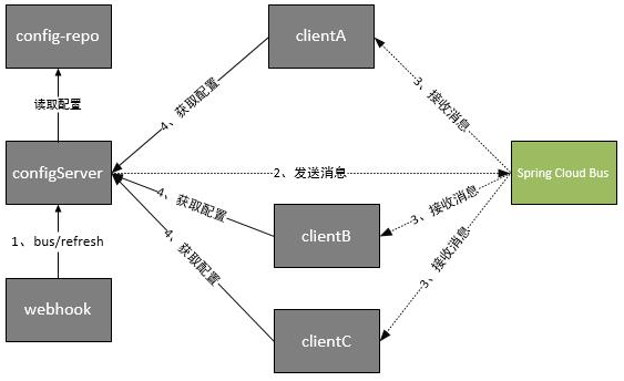 springcloud的优点和缺点_Cloud_08