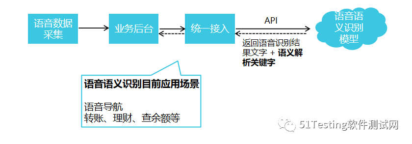 深度学习测试环境对比实验论文_语音识别