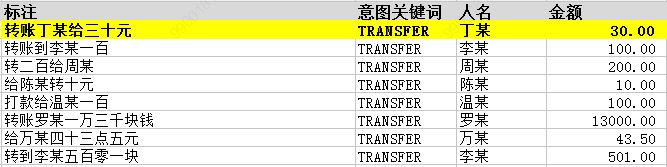 深度学习测试环境对比实验论文_语音识别_02