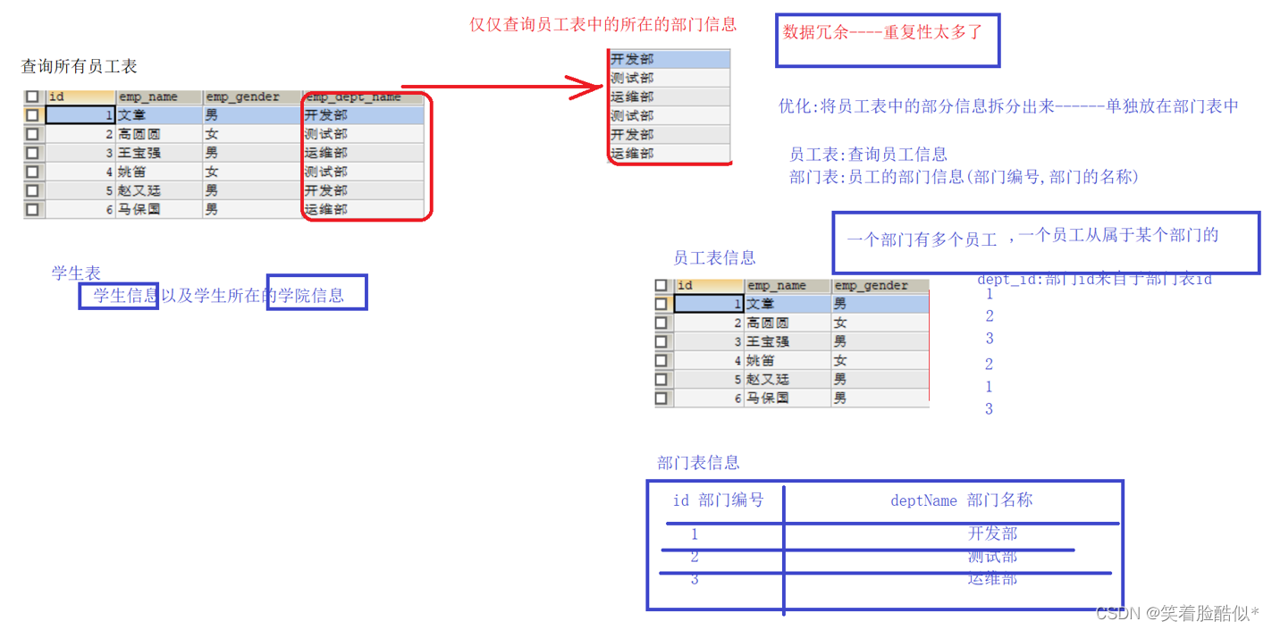 javascript与sqlist数据库交_数据类型_02