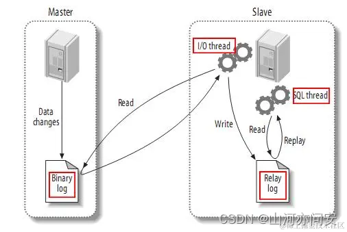 如何把mysql数据写入redis_如何把mysql数据写入redis