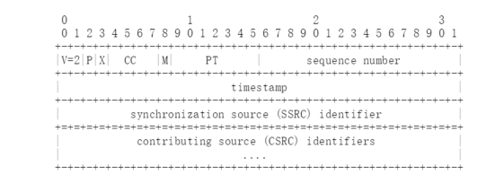 python rtmp 转国标协议_IP