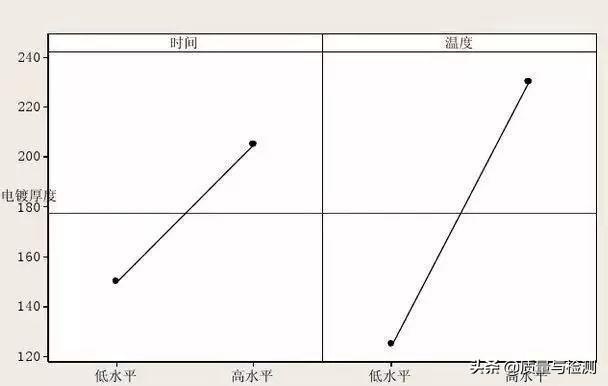 ios 调用手机浏览器_斜率_10