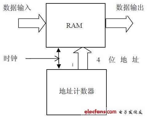 硬盘电路板bios芯型号_时序图_02