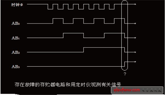 硬盘电路板bios芯型号_逻辑分析_03