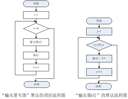 代码架构设计 代码设计SAI_流程图_04