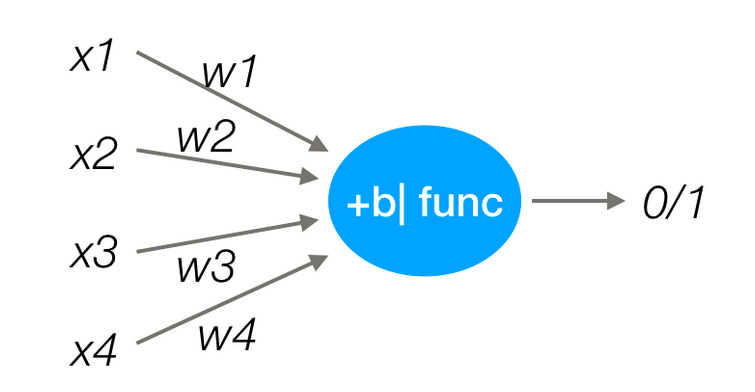 gan和cnn的关系_pytorch_03