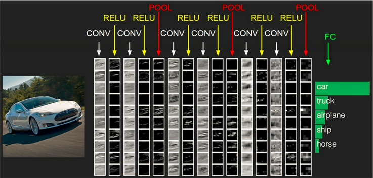 gan和cnn的关系_gan和cnn的关系_16