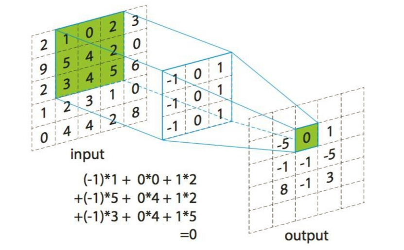 gan和cnn的关系_pytorch_18