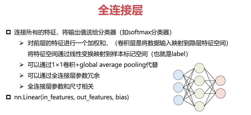 gan和cnn的关系_pytorch_30