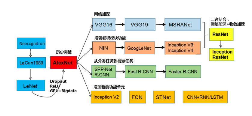 gan和cnn的关系_卷积_36