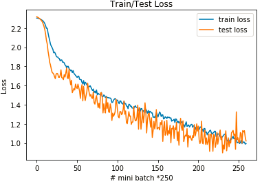 gan和cnn的关系_pytorch_44