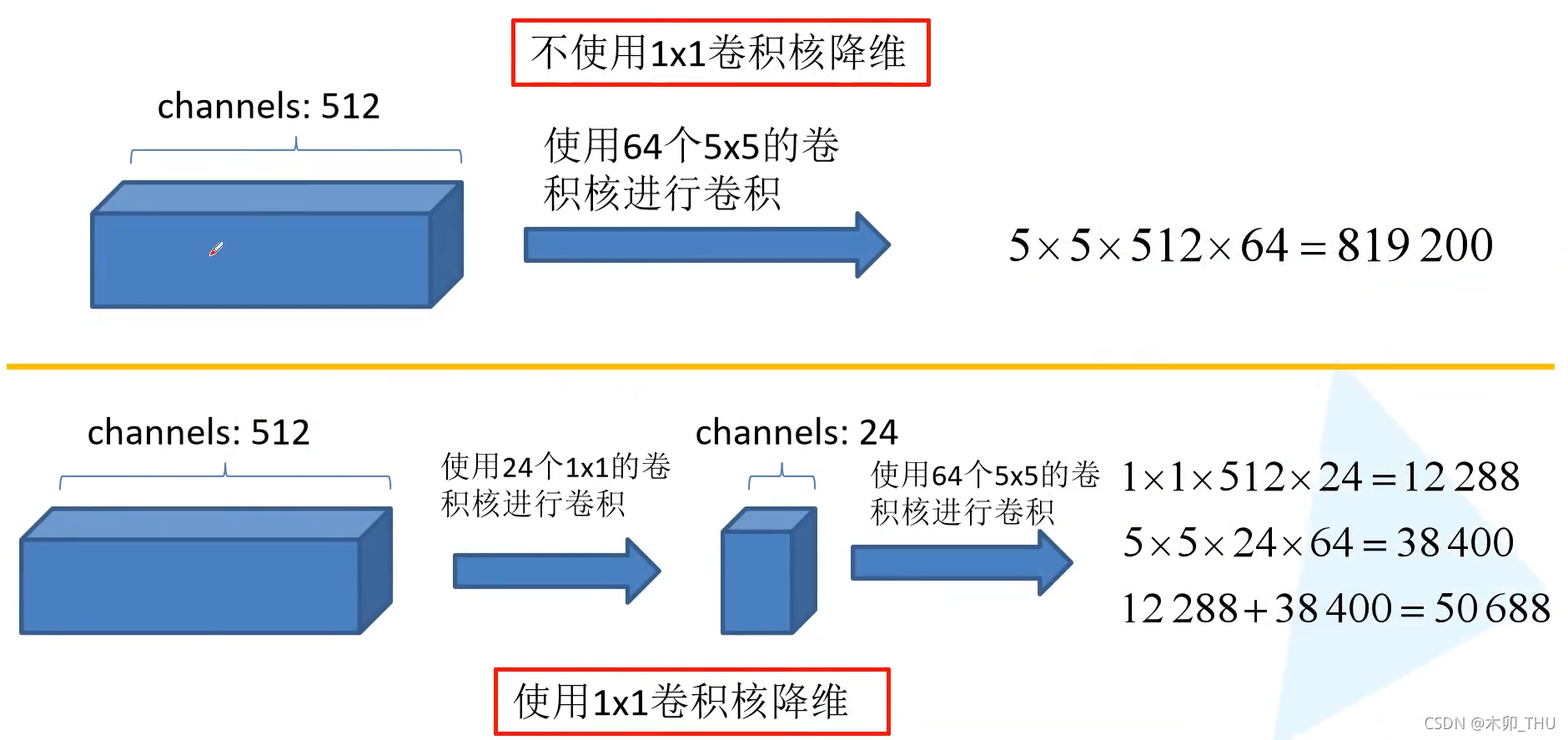 深度学习用于图像二分类的网络开源_深度学习用于图像二分类的网络开源_15