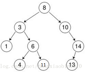 树形关系mysql 设计_结点_04