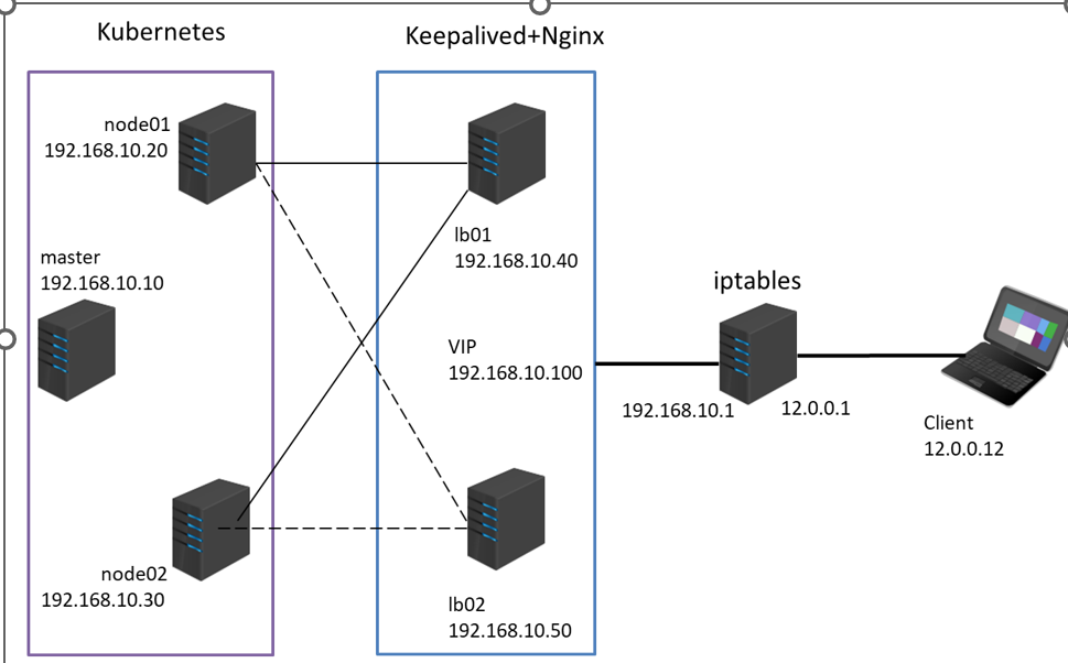 如何把kubernetes服务关闭_nginx