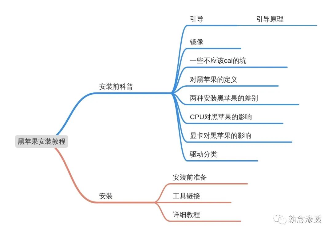 b460m 最新bios不能黑苹果_b460m 最新bios不能黑苹果