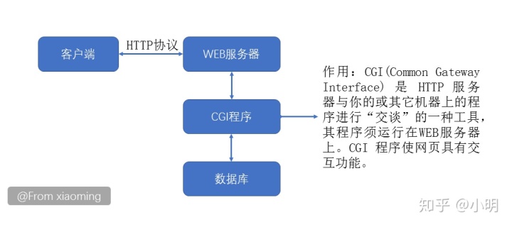 端口50000DB2_http状态 500 - 内部服务器错误