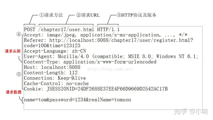 端口50000DB2_http状态 500 - 内部服务器错误_03