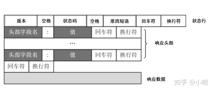 端口50000DB2_HTTP_04