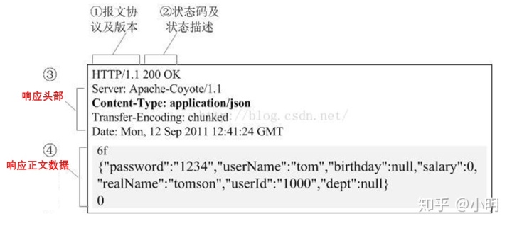 端口50000DB2_http状态 500 - 内部服务器错误_05