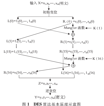 网游常用加密算法_网游常用加密算法