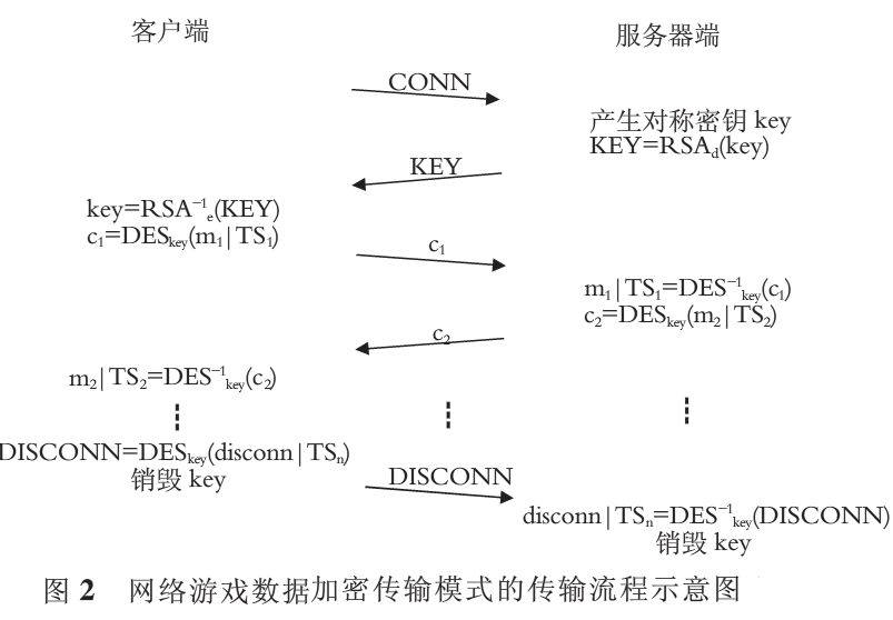 网游常用加密算法_客户端_02