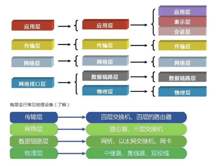 手机app的网络架构是什么_手机app的网络架构是什么_04