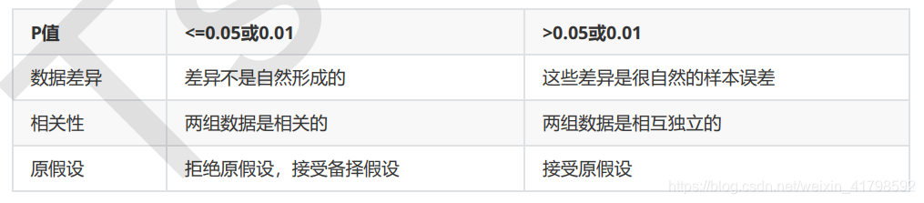 机器学习中要删除相关性过强和相关性过差的特征吗_卡方检验_06