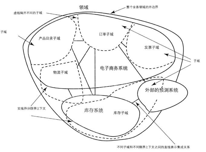 基于ddd的微服务架构设计源码_基于ddd的微服务架构设计源码_02