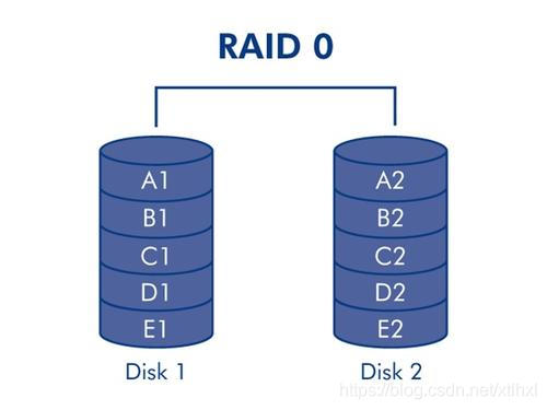 centos7需要装阵列卡驱动吗_centos7需要装阵列卡驱动吗_02