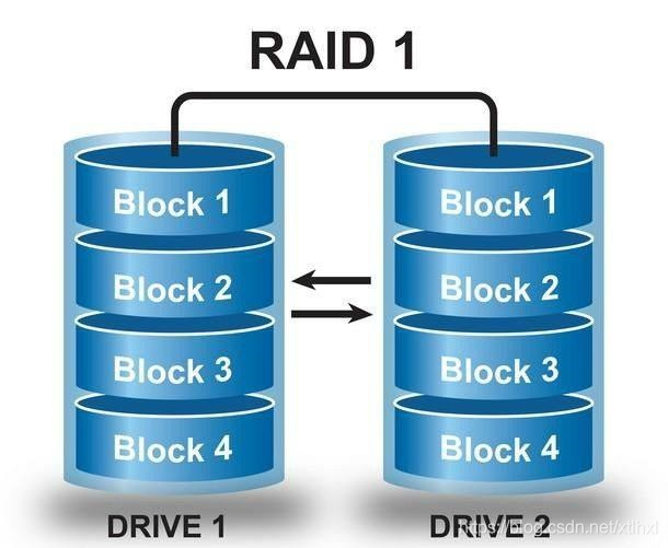 centos7需要装阵列卡驱动吗_raid 0_03