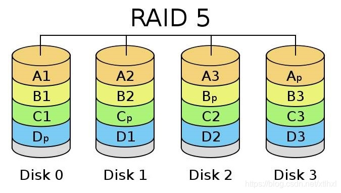 centos7需要装阵列卡驱动吗_raid 0_04