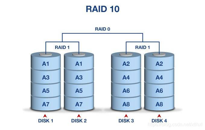 centos7需要装阵列卡驱动吗_磁盘阵列_05