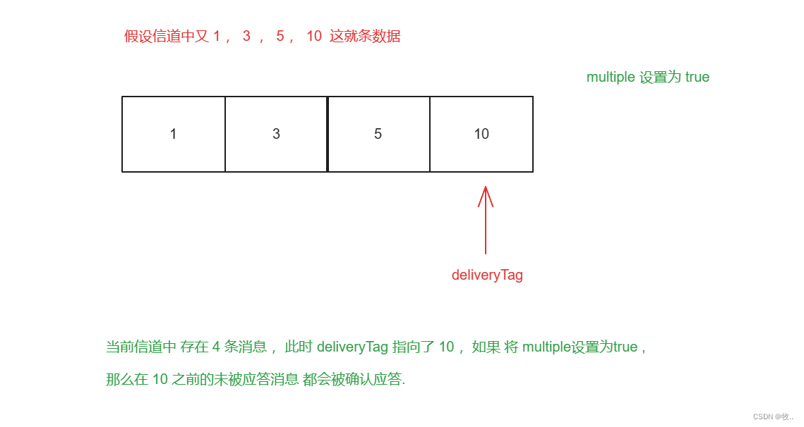 springboot rabbitmq 动态获得队列名_分布式