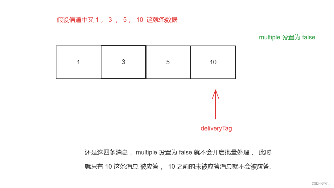 springboot rabbitmq 动态获得队列名_rabbitmq_02