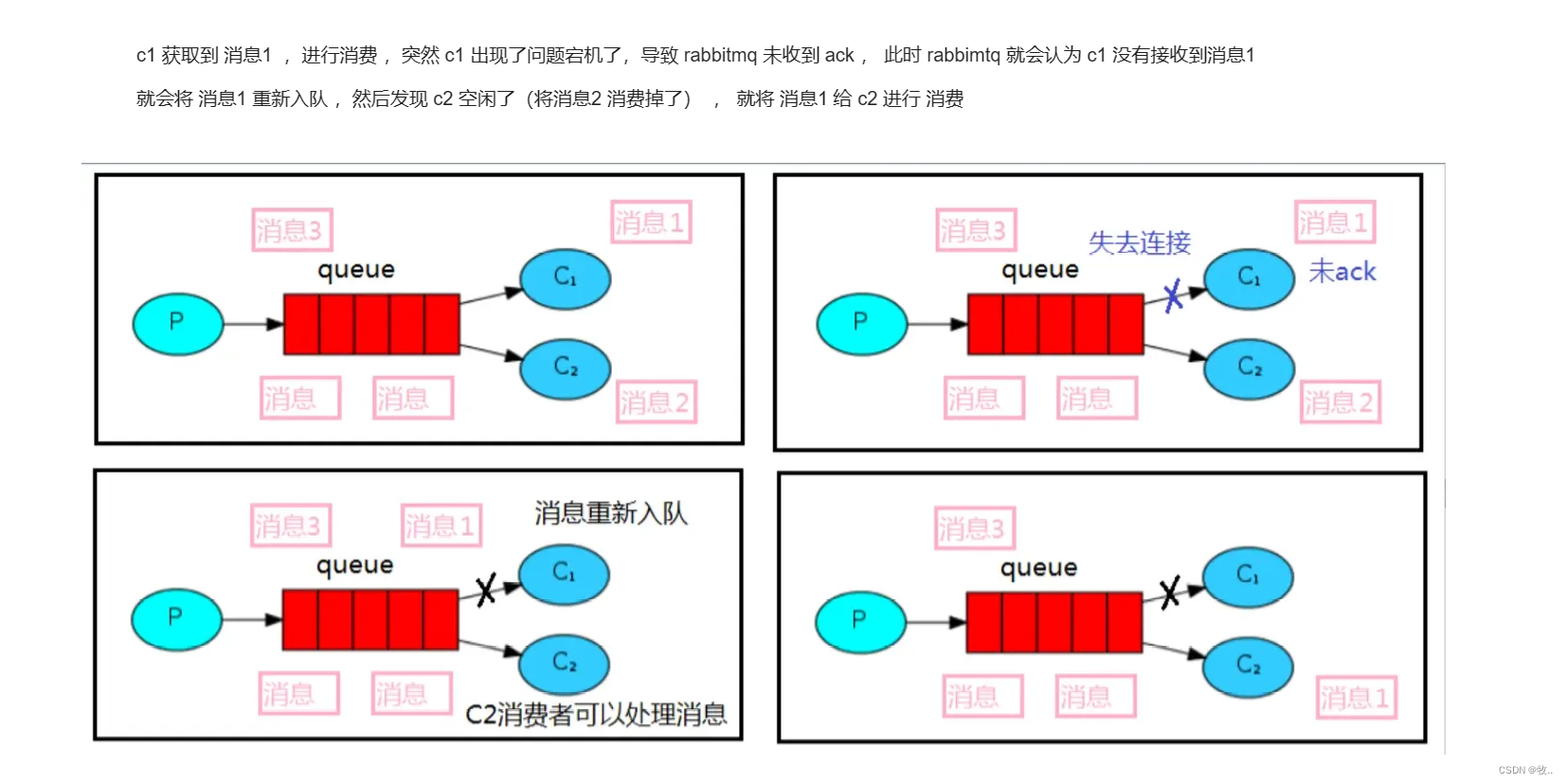 springboot rabbitmq 动态获得队列名_分布式_03