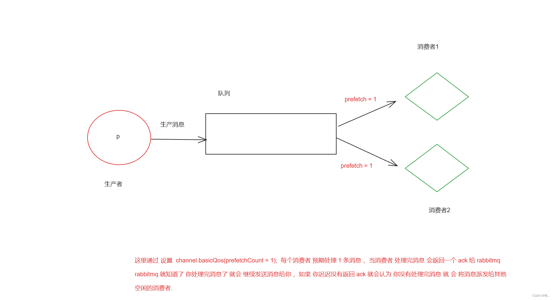 springboot rabbitmq 动态获得队列名_java_07