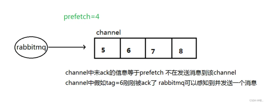 springboot rabbitmq 动态获得队列名_分布式_10