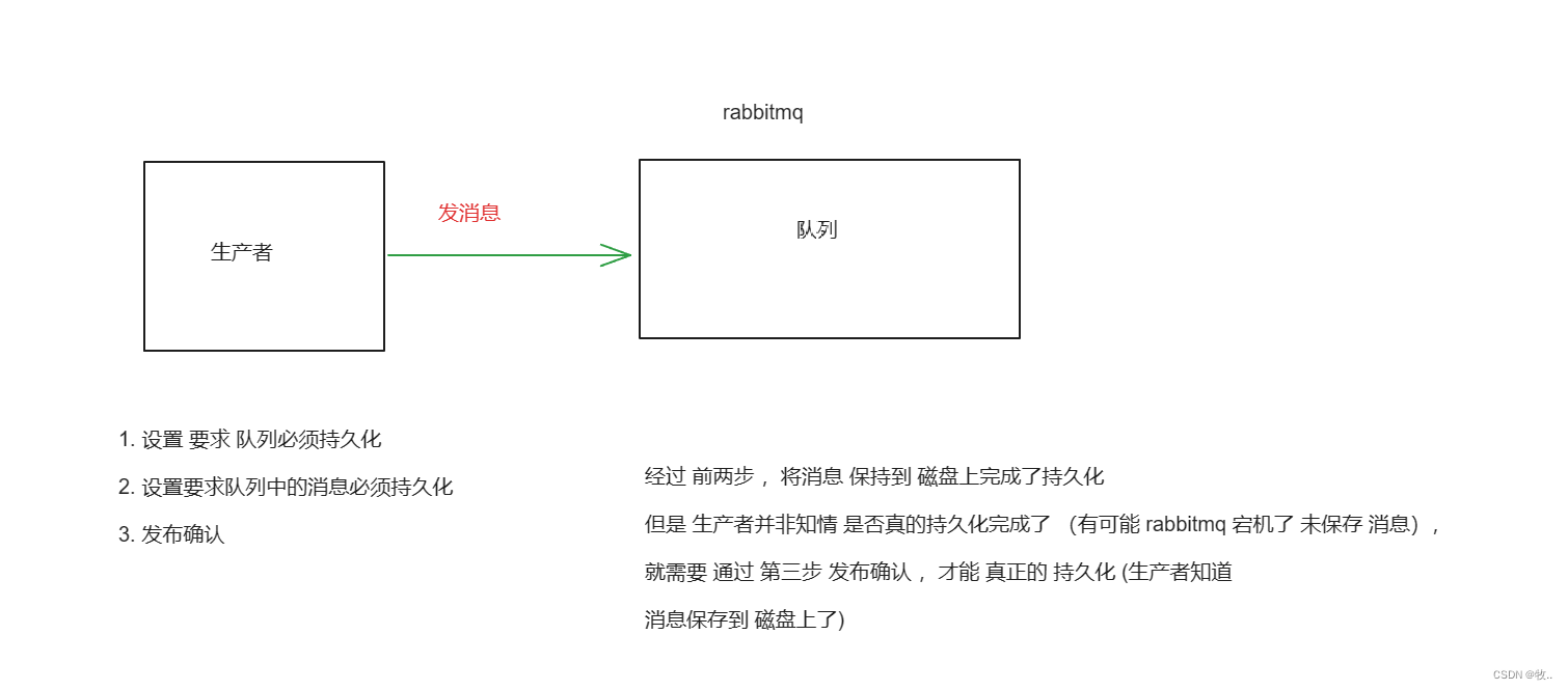 springboot rabbitmq 动态获得队列名_分布式_14