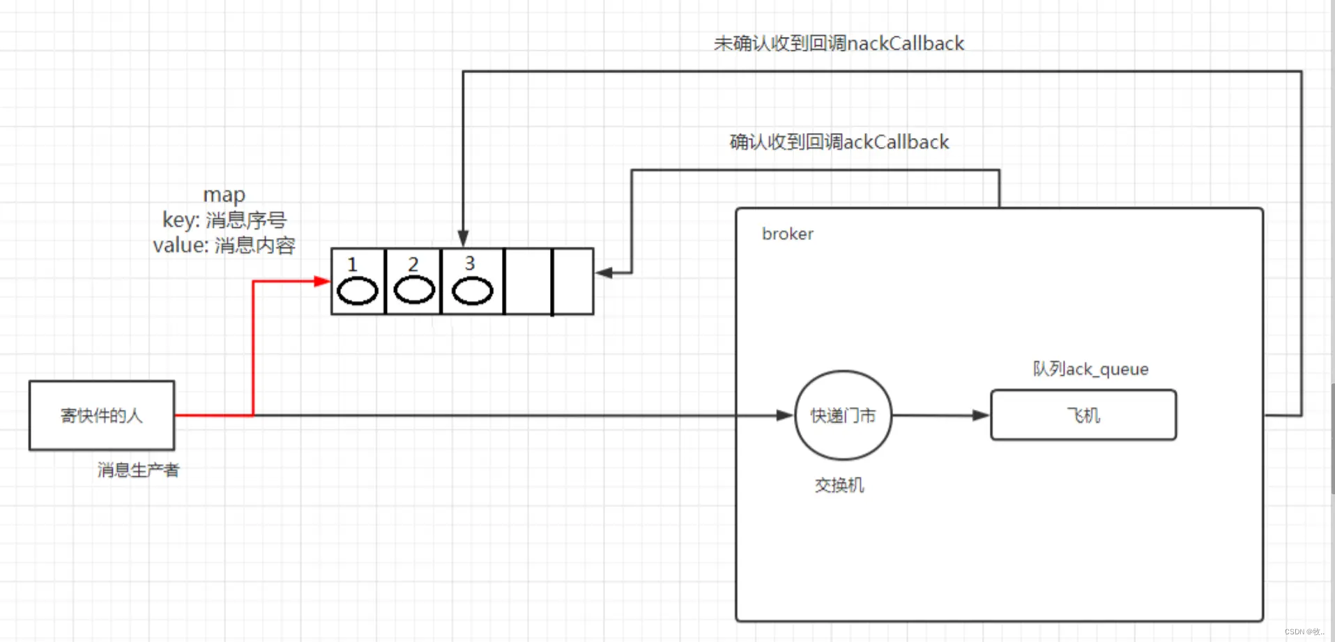 springboot rabbitmq 动态获得队列名_java_17