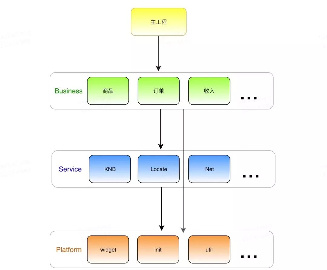 android 集成美团logan_android aar项目