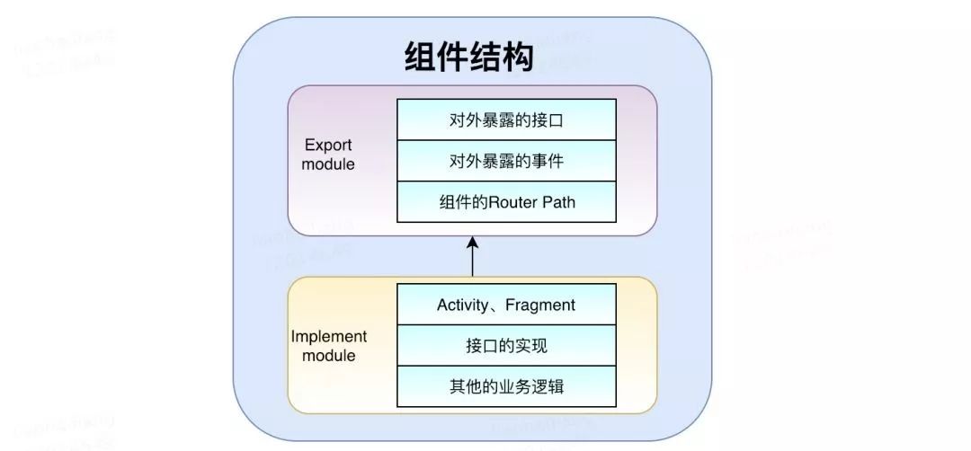 android 集成美团logan_android界面实现框架内页面跳转_05