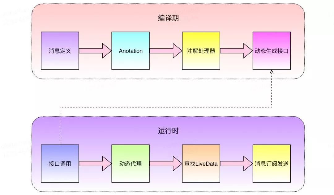 android 集成美团logan_android 集成美团logan_07