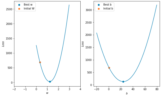 python 线性回归 时间序列分析_逻辑回归_07